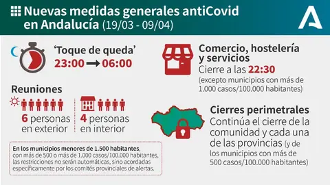Nuevas medidas Semana Santa 2021